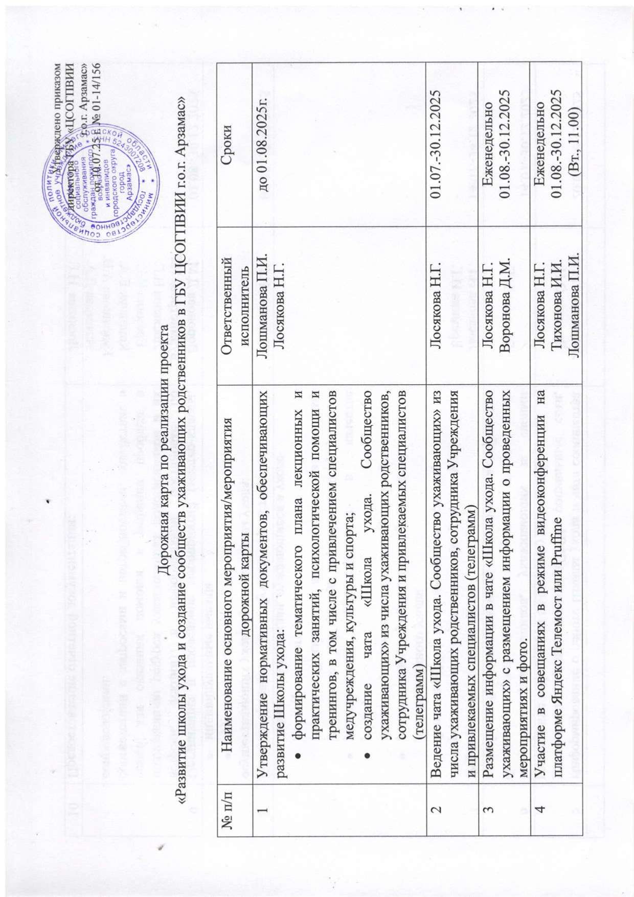 Дорожная карта по реализации проекта Развитие школы ухода и создание сообществ ухаживающих родственников в ГБУ ЦСОГПВИИ г.о.г.Арзамас